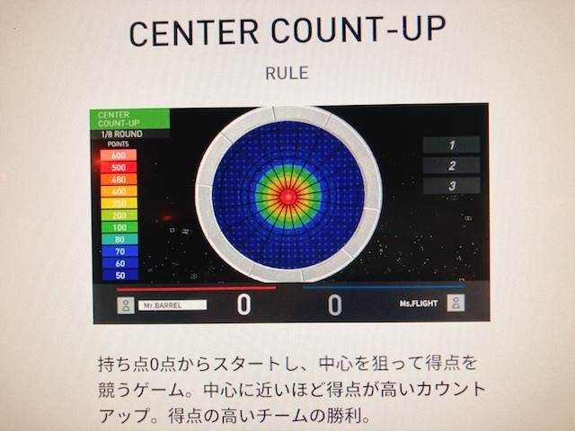 ダーツのセンターカウントアップのルール